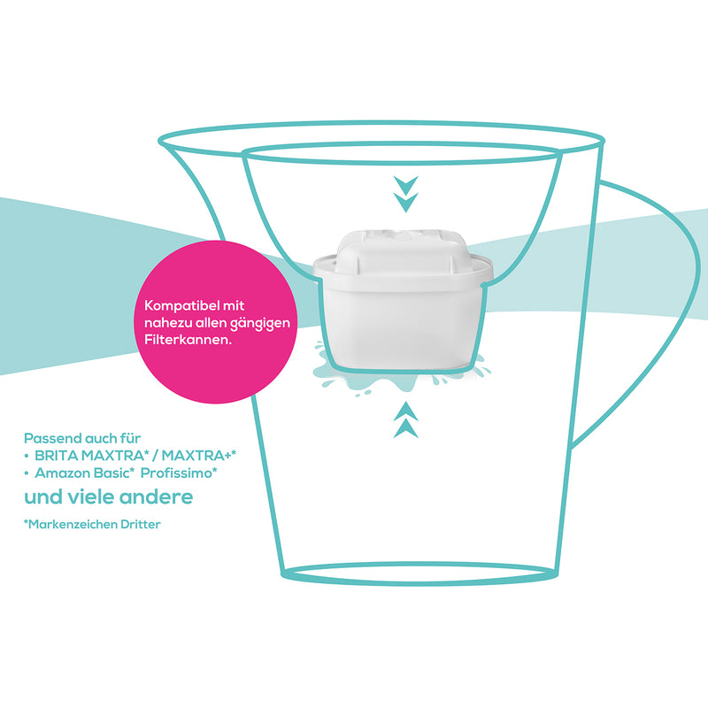 Wasserfilter Starter-Kit 1 - yucona Filtertaschen Kartusche + – 3