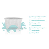 Wasserfilter Starter-Kit - 1 Kartusche + 6 Filtertaschen
