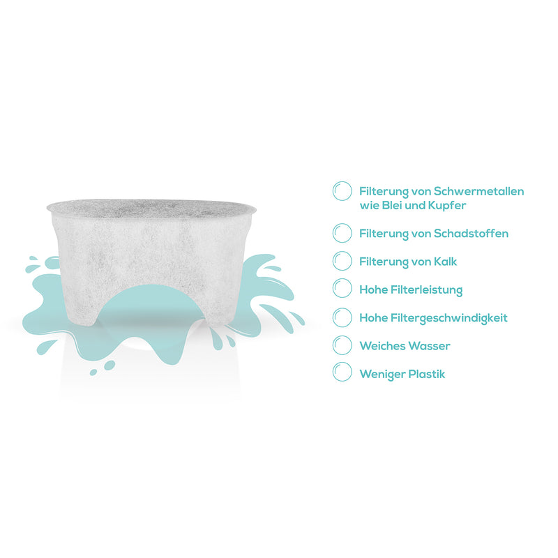 Starter-Kit – + Kartusche - yucona 1 Wasserfilter 3 Filtertaschen