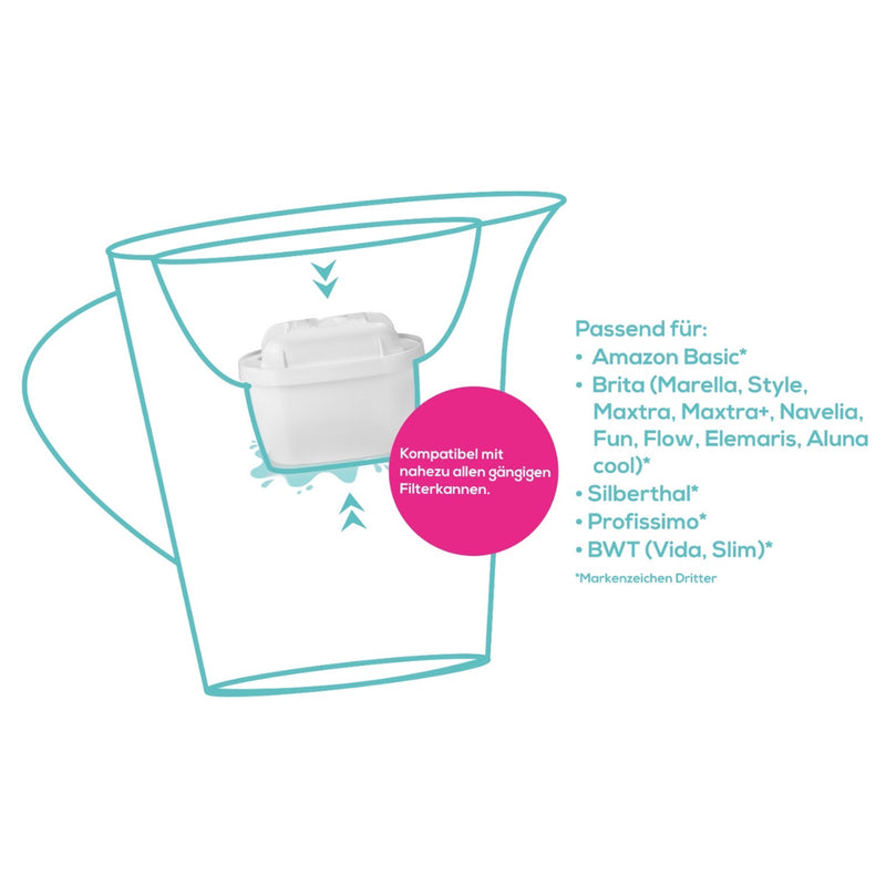 1 – - yucona Filtertaschen Wasserfilter Kartusche 3 + Starter-Kit